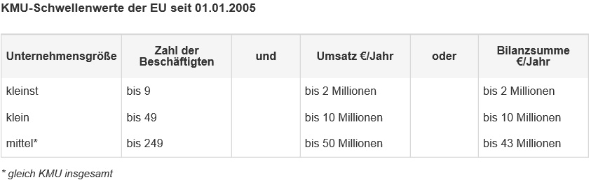 Definition EU-Kommission
