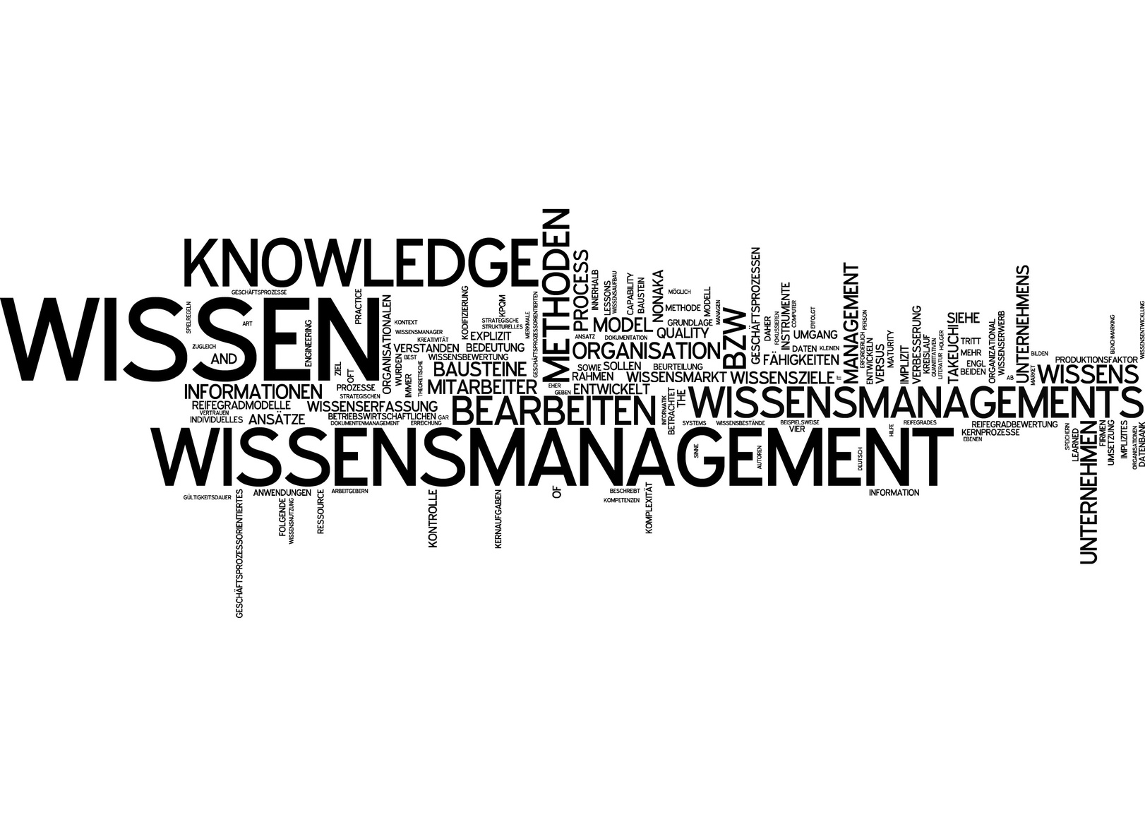 Zusammenhänge Wissensmanagement
