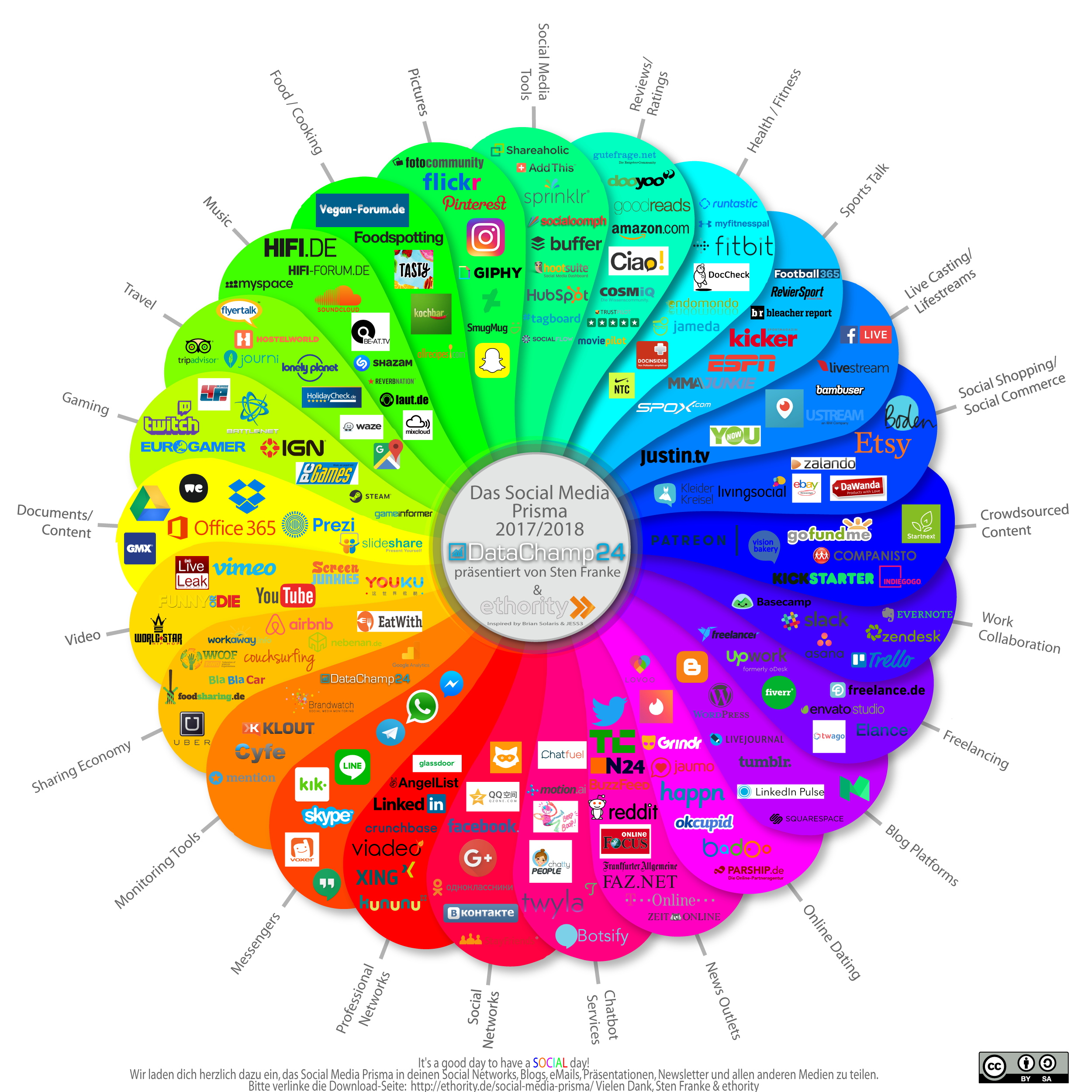 Social Media